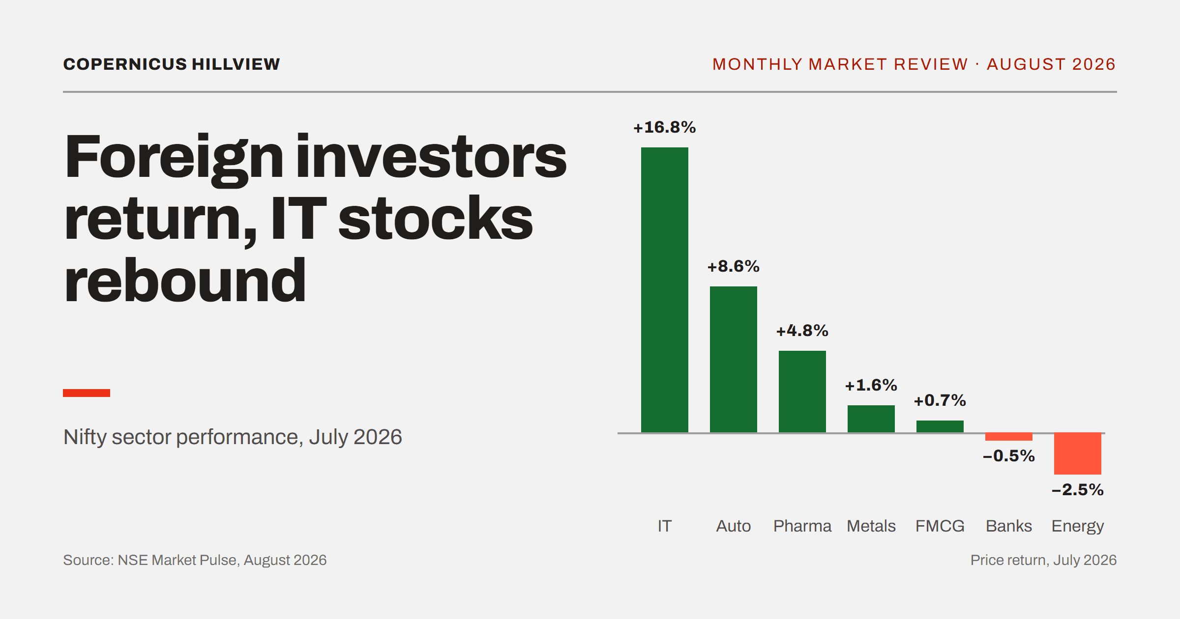 Nifty sector performance July 2026 chart